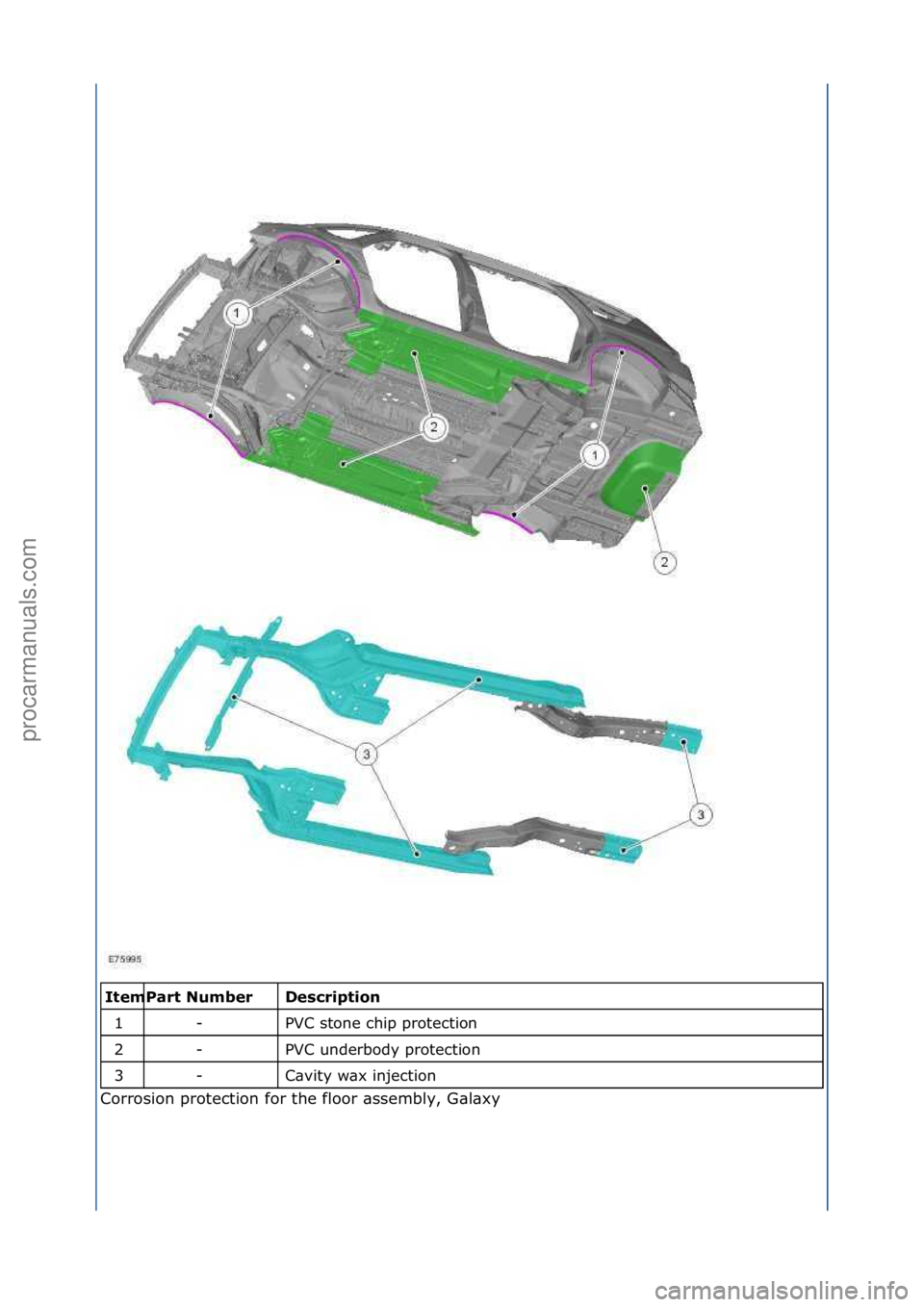 FORD GALAXY 2006  Service Repair Manual \f\fDe\fcri\btion 
PVC\fstone\fchip\fprotection\f
PVC\funderbody\fprotection\f
C\bvity\fw\bx\finjection\f
Corrosion\fprotection\ffor\fthe\ffloor\f\bssembly,\fG\bl\bxy\f Item
1
2
3
\f
Part Number -
-
-
