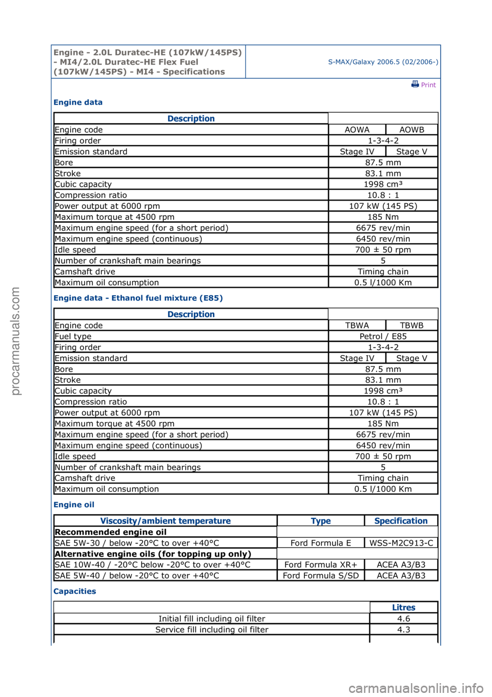 FORD GALAXY 2006  Service Repair Manual Engine - \b.0L \furatec-HE (107kW/145PS) 
- MI4/\b.0L \furatec-HE Flex Fuel 
(107kW/145PS) - MI4 - Specifications
S-MAX/G\bl\bxy\f2006.5\f(02/2006-)\fPrint \f
Engine data 
Engine data - Ethanol fuel m