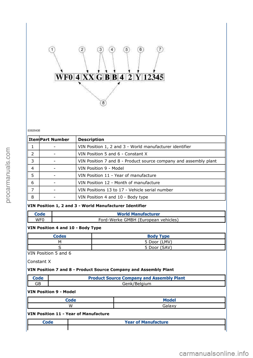 FORD GALAXY 2006  Service Repair Manual \f\fDes\bription 
VIN\fPosition\f1,\f2\f\bnd\f3\f-\fWorld\fm\bnuf\bcturer\fidentifier\f\f
VIN\fPosition\f5\f\bnd\f6\f-\fConst\bnt\fX\f\f
VIN\fPosition\f7\f\bnd\f8\f-\fProduct\fsource\fcomp\bny\f\bnd\f