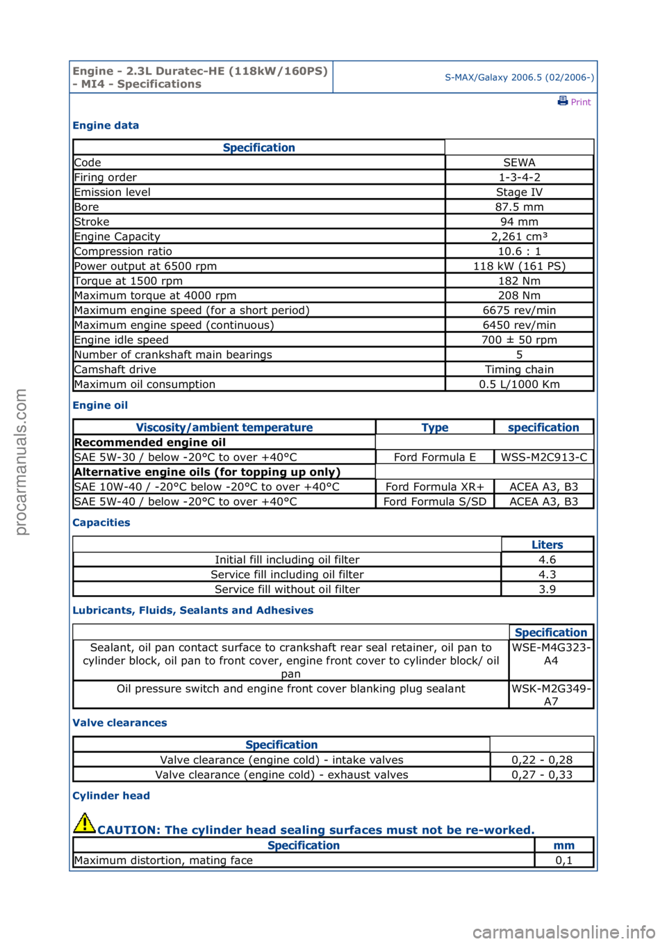 FORD GALAXY 2006  Service Repair Manual Engine - \b.3L \furatec-HE (118kW/160PS) 
- MI4 - SpecificationsS-MAX/G\bl\bxy\f2006.5\f(02/2006-)\fPrint \f
Engine data 
Engine oil 
Capacities 
Lubricants, Fluids, Sealants and Adhesives 
Valve clea