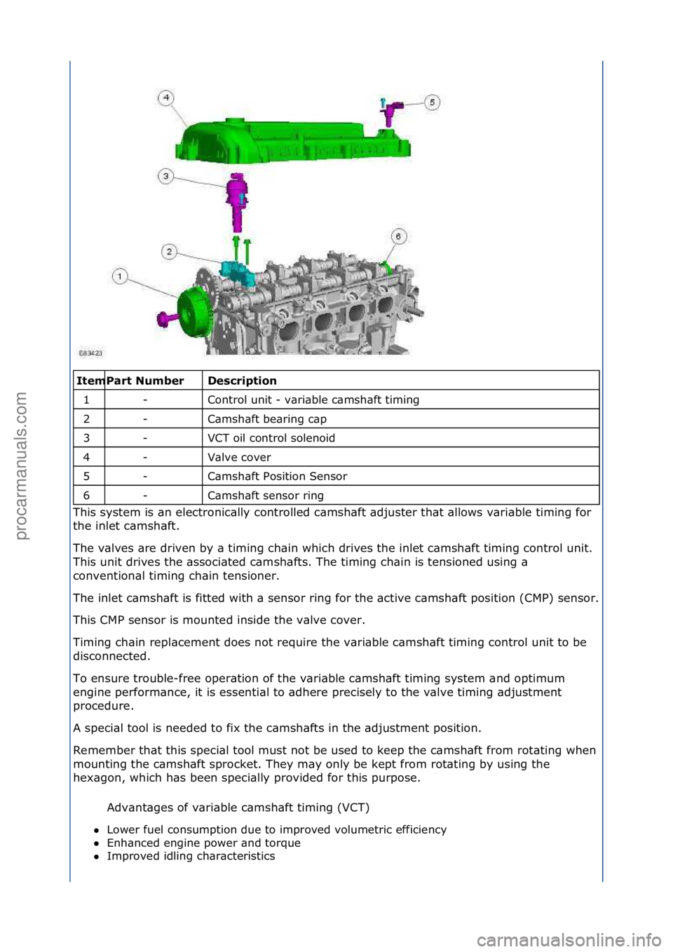 FORD GALAXY 2006  Service Repair Manual \f\f\fescription 
Control\funit\f-\fv\bri\bble\fc\bmsh\bft\ftiming\f
C\bmsh\bft\fbe\bring\fc\bp\f
VCT\foil\fcontrol\fsolenoid\f
V\blve\fcover\f
C\bmsh\bft\fPosition\fSensor\f
C\bmsh\bft\fsensor\fring\