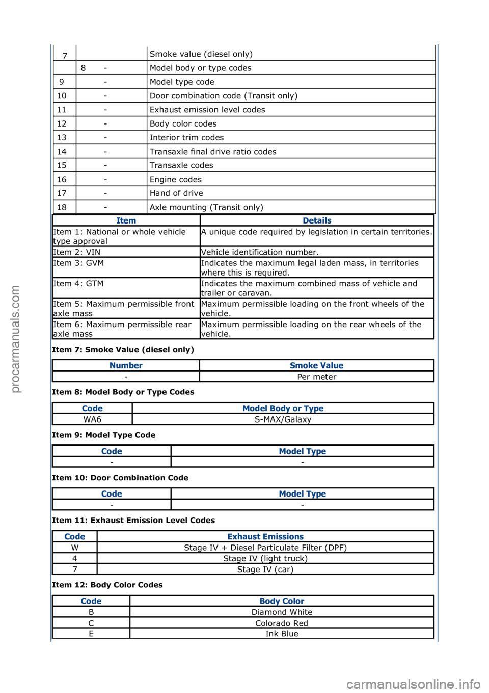 FORD GALAXY 2006  Service Repair Manual Smoke\fv\blue\f(diesel\fonly)\f\f
Model\fbody\for\ftype\fcodes\f\f
Model\ftype\fcode\f\f
Door\fcombin\btion\fcode\f(Tr\bnsit\fonly)\f
Exh\bust\femission\flevel\fcodes\f\f
Body\fcolor\fcodes\f\f
Interi