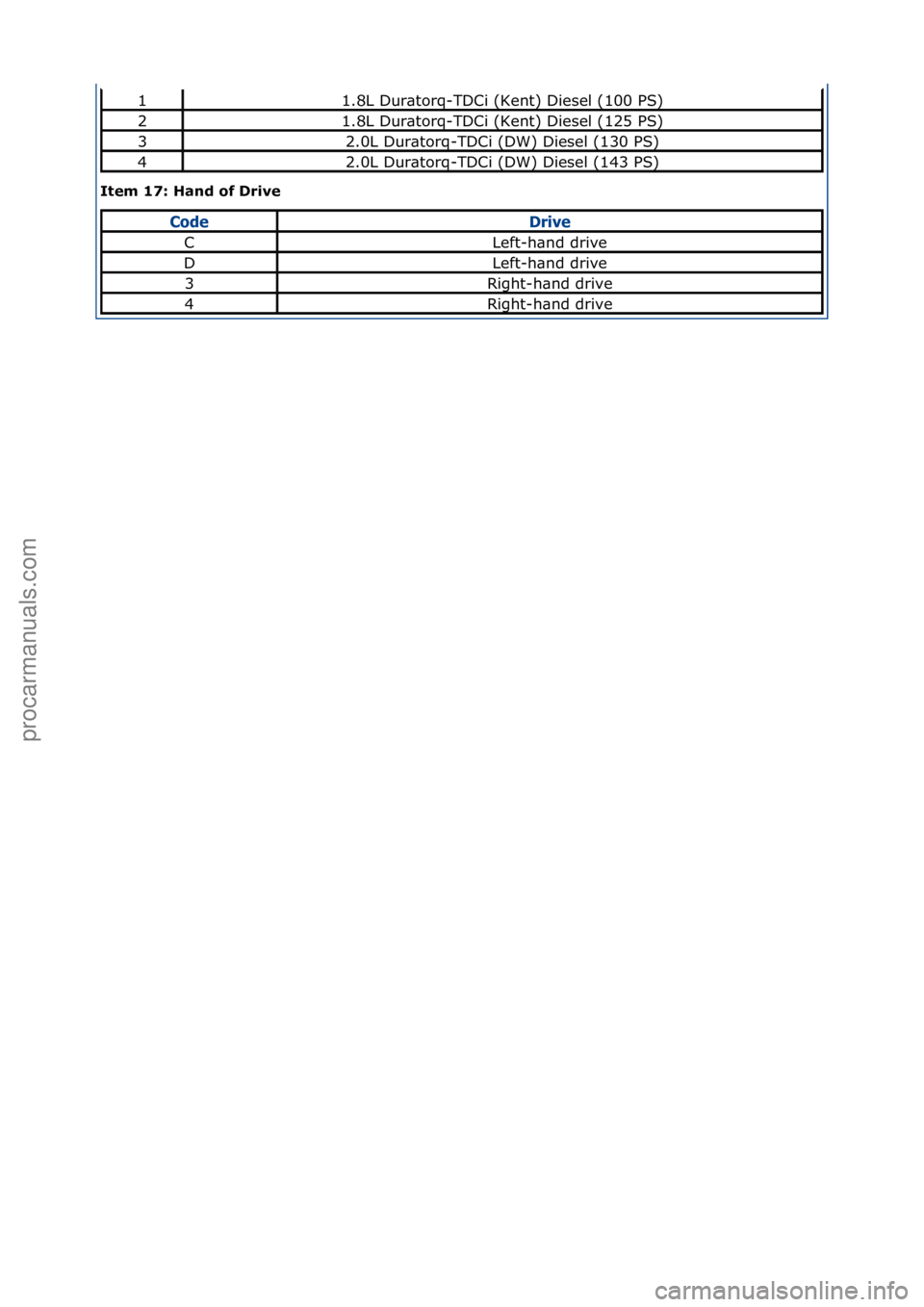 FORD GALAXY 2006  Service Repair Manual Item 17: Hand of Drive 
11.8L\fDur\btorq-TDCi\f(Kent)\fDiesel\f(100\fPS)
21.8L\fDur\btorq-TDCi\f(Kent)\fDiesel\f(125\fPS)
32.0L\fDur\btorq-TDCi\f(DW)\fDiesel\f(130\fPS)
42.0L\fDur\btorq-TDCi\f(DW)\fDi