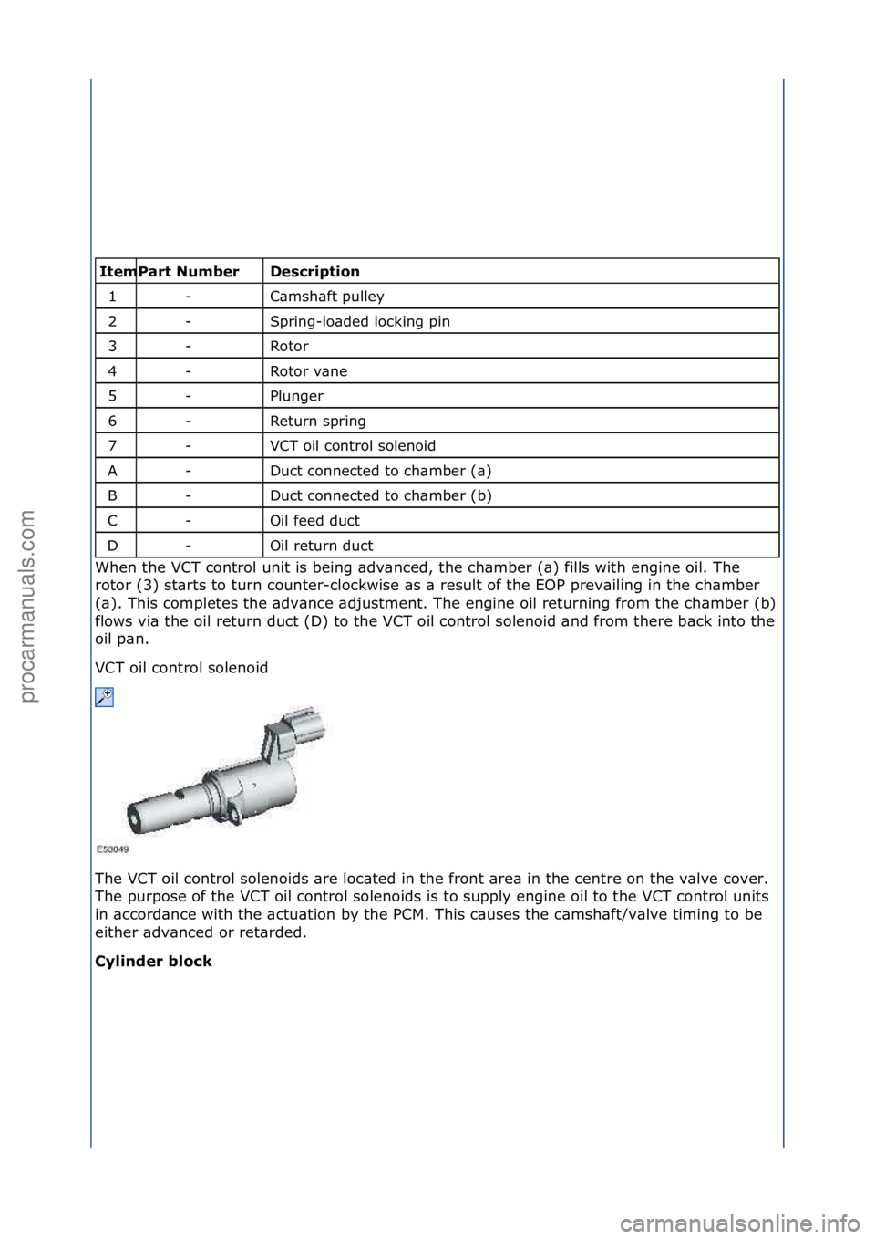 FORD GALAXY 2006 Service Repair Manual \f\f\fescription
C\bmsh\bft\fpulley\f
Spring-lo\bded\flocking\fpin\f
Rotor\f
Rotor\fv\bne\f
Plunger\f
Return\fspring\f
VCT\foil\fcontrol\fsolenoid\f
Duct\fconnected\fto\fch\bmber\f(\b)\f
Duct\fconnec FORD GALAXY 2006 Service Repair Manual \f\f\fescription
C\bmsh\bft\fpulley\f
Spring-lo\bded\flocking\fpin\f
Rotor\f
Rotor\fv\bne\f
Plunger\f
Return\fspring\f
VCT\foil\fcontrol\fsolenoid\f
Duct\fconnected\fto\fch\bmber\f(\b)\f
Duct\fconnec