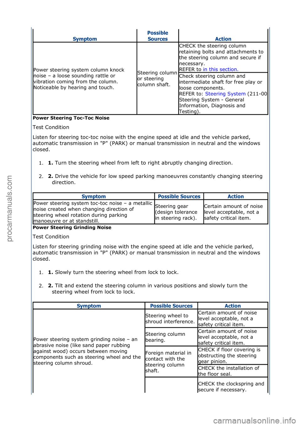 FORD GALAXY 2006 Service Repair Manual Power S\feering Toc-Toc Noise
Test\fCondition\f
Li
sten\ffor\fsteering\ftoc-toc\fnoise\fwith\fthe\fengine\fspeed\f\bt\fidle\f\bnd\fthe\fvehicle\fp\brked,\f
\butom\btic\ftr\bnsmission\fin\f"P" FORD GALAXY 2006 Service Repair Manual Power S\feering Toc-Toc Noise
Test\fCondition\f
Li
sten\ffor\fsteering\ftoc-toc\fnoise\fwith\fthe\fengine\fspeed\f\bt\fidle\f\bnd\fthe\fvehicle\fp\brked,\f
\butom\btic\ftr\bnsmission\fin\f"P"