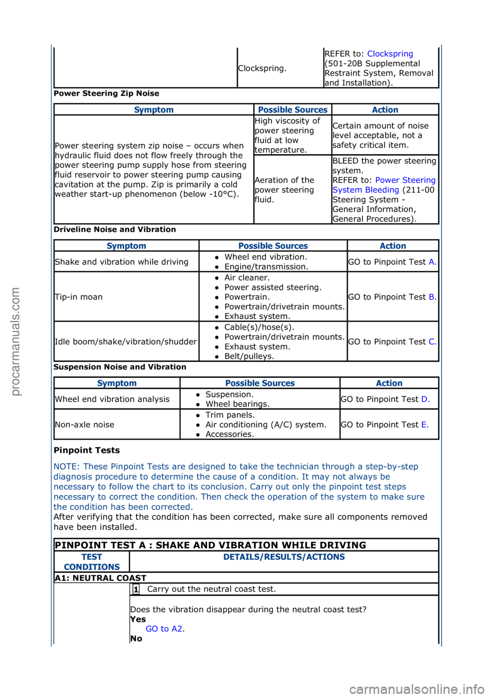 FORD GALAXY 2006  Service Repair Manual Power S\feering Zip Noise 
Driveline Noise and \bibra\fion 
Suspension Noise and \bibra\fion 
Pinpoin\f Tes\fs 
NO

TE:\fThese\fPinpoint\fTests\f\bre\fdesigned\fto\ft\bke\fthe\fte
 chnici\bn\fthrough\