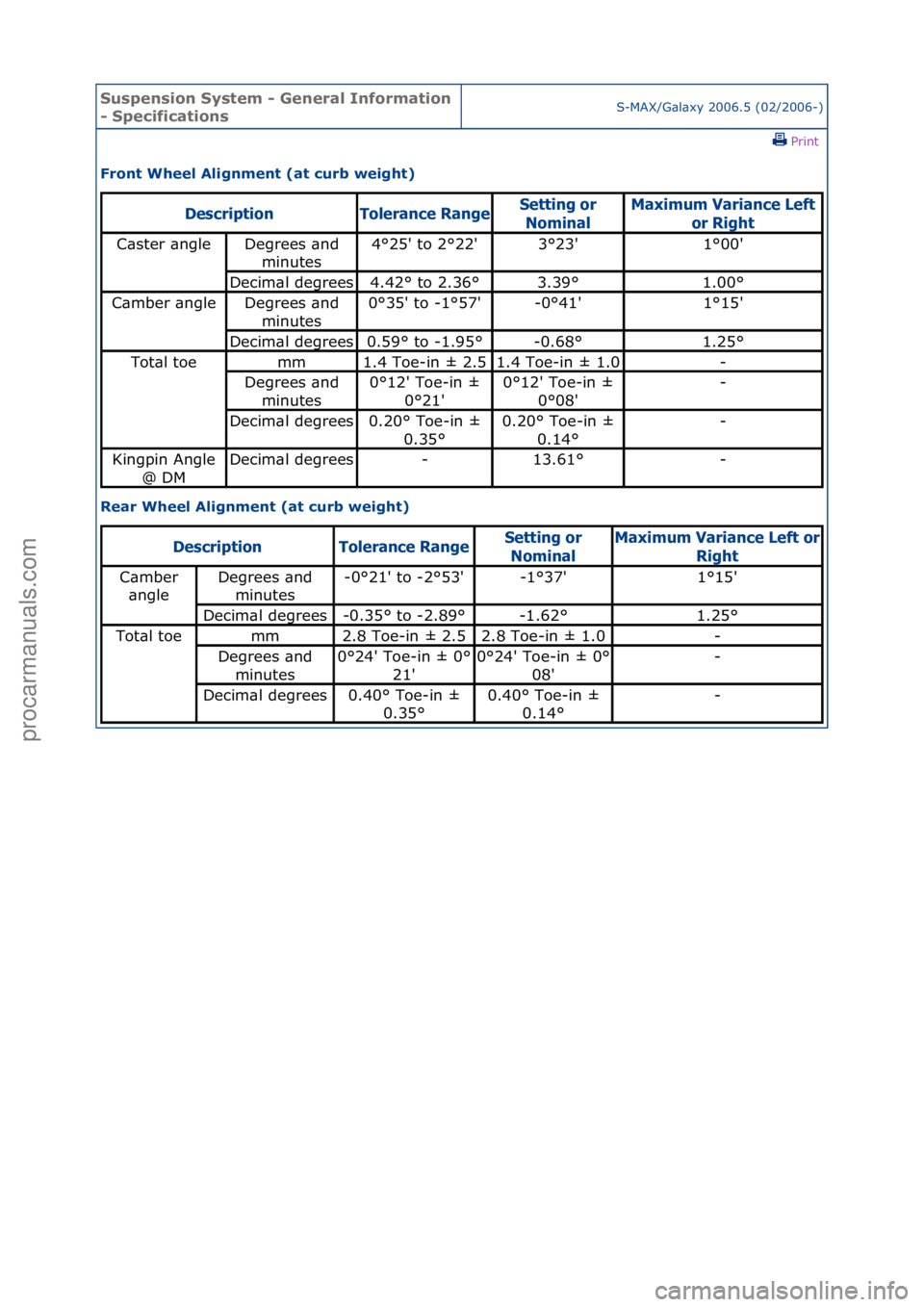 FORD GALAXY 2006  Service Repair Manual Suspensi\bn Syste\f - General Inf\br\fati\bn 
- Specificati\bnsS-MAX/G\bl\bxy\f2006.5\f(02/2006-)\fPrint \f
Fr\bnt Wheel Align\fent (at curb weight) 
Rear Wheel Align\fent (at curb weight) 
Descrip\bi