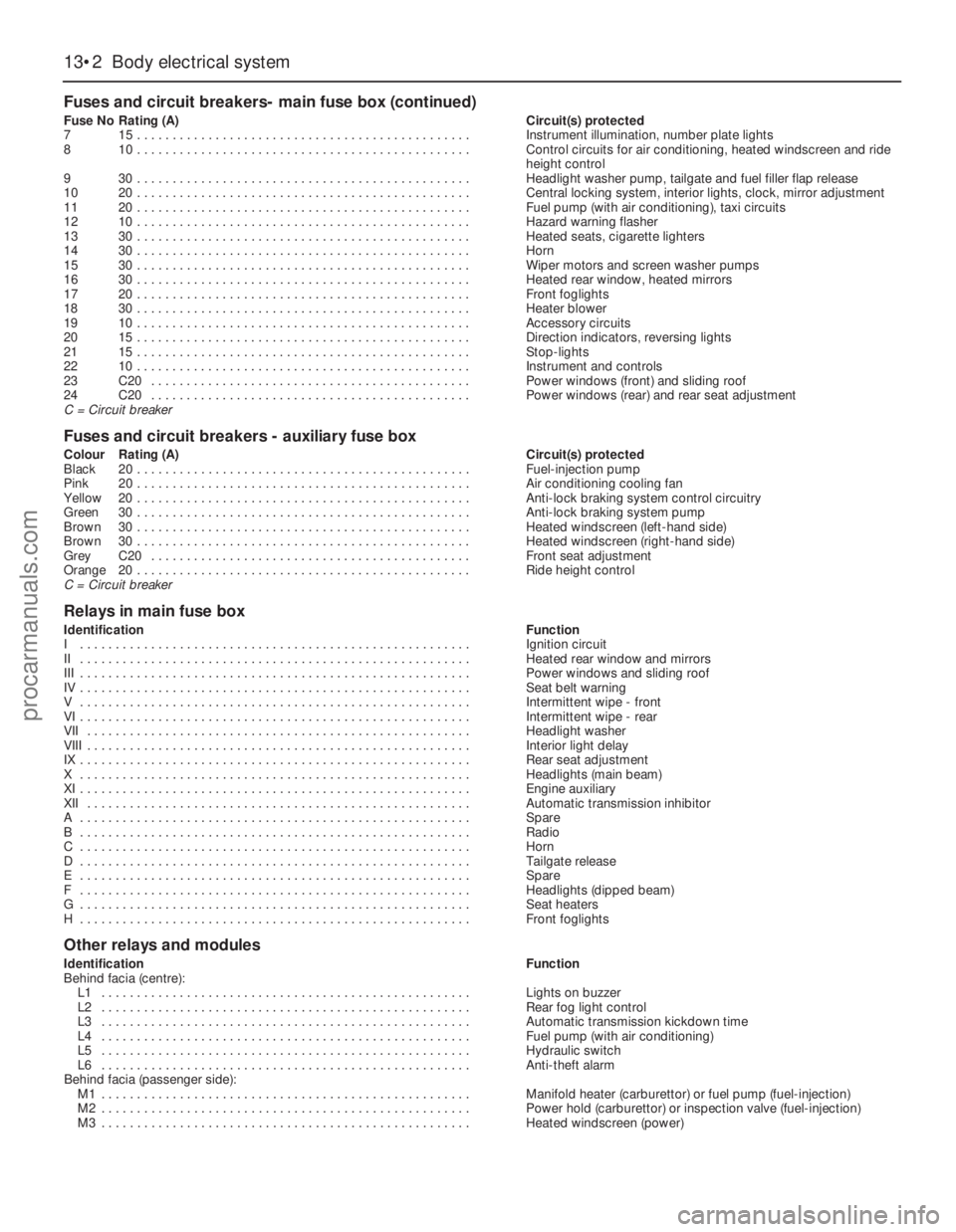 FORD GRANADA 1985 Service Repair Manual 13•2Body electrical system
Fuses and circuit breakers- main fuse box (continued)
Fuse NoRating (A)Circuit(s) protected
715 . . . . . . . . . . . . . . . . . . . . . . . . . . . . . . . . . . . . . . FORD GRANADA 1985 Service Repair Manual 13•2Body electrical system
Fuses and circuit breakers- main fuse box (continued)
Fuse NoRating (A)Circuit(s) protected
715 . . . . . . . . . . . . . . . . . . . . . . . . . . . . . . . . . . . . . .