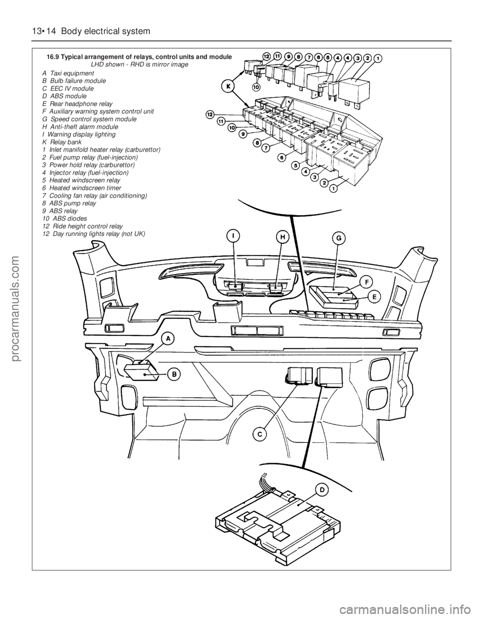 FORD GRANADA 1985  Service Repair Manual 13•14Body electrical system
16.9 Typical arrangement of relays, control units and module
LHD shown - RHD is mirror image
A  Taxi equipment
B  Bulb failure module
C  EEC IV module
D  ABS module
E  Re