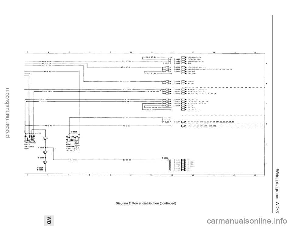 FORD GRANADA 1985  Service Repair Manual Wiring diagrams  WD•3
WD
Diagram 2. Power distribution (continued)
procarmanuals.com 