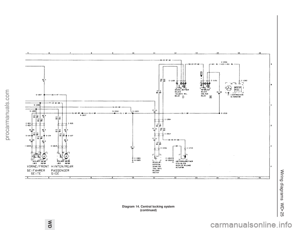 FORD GRANADA 1985  Service Repair Manual Wiring diagrams  WD•25
WD
Diagram 14. Central locking system
(continued)
procarmanuals.com 