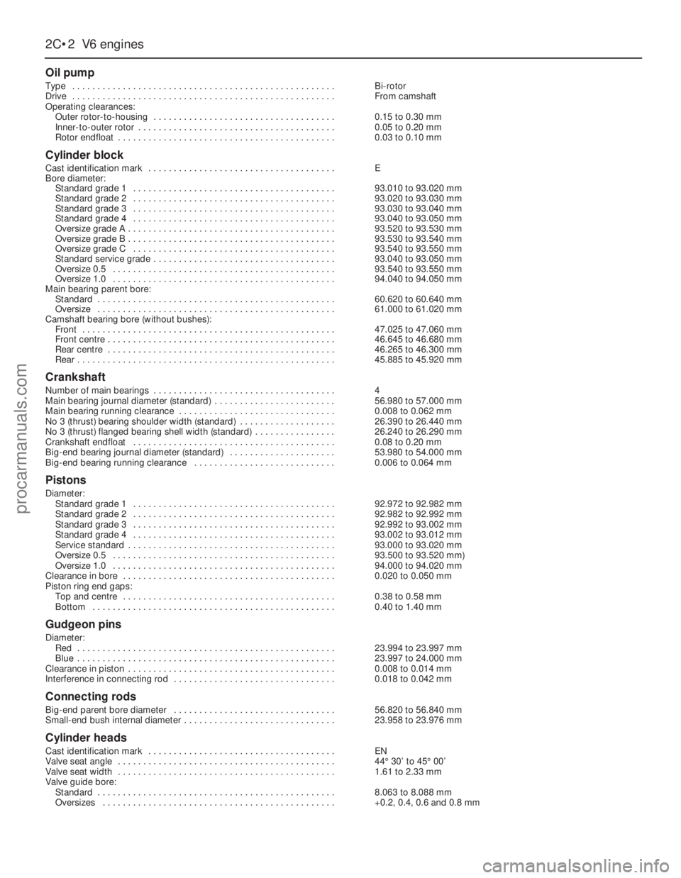 FORD GRANADA 1985 Service Repair Manual 2C•2V6 engines
Oil pump
Type . . . . . . . . . . . . . . . . . . . . . . . . . . . . . . . . . . . . . . . . . . . . . . . . . . . .Bi-rotor
Drive . . . . . . . . . . . . . . . . . . . . . . . . . . FORD GRANADA 1985 Service Repair Manual 2C•2V6 engines
Oil pump
Type . . . . . . . . . . . . . . . . . . . . . . . . . . . . . . . . . . . . . . . . . . . . . . . . . . . .Bi-rotor
Drive . . . . . . . . . . . . . . . . . . . . . . . . . .