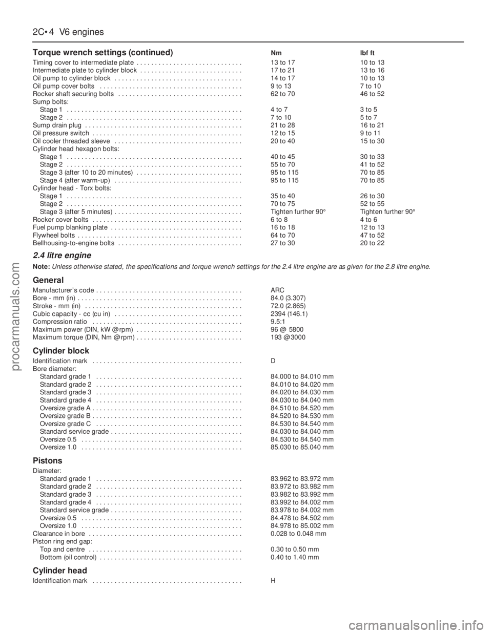 FORD GRANADA 1985 Service Repair Manual 2C•4V6 engines
Torque wrench settings (continued)Nmlbf ft
Timing cover to intermediate plate . . . . . . . . . . . . . . . . . . . . . . . . . . . . .13 to 1710 to 13
Intermediate plate to cylinder FORD GRANADA 1985 Service Repair Manual 2C•4V6 engines
Torque wrench settings (continued)Nmlbf ft
Timing cover to intermediate plate . . . . . . . . . . . . . . . . . . . . . . . . . . . . .13 to 1710 to 13
Intermediate plate to cylinder