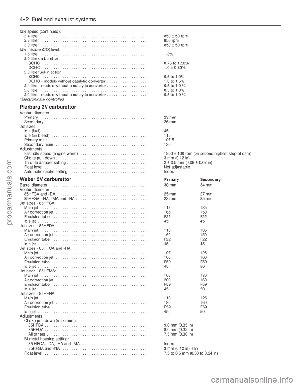 FORD GRANADA 1985 Service Repair Manual 4•2Fuel and exhaust systems
Idle speed (continued):
2.4 litre*. . . . . . . . . . . . . . . . . . . . . . . . . . . . . . . . . . . . . . . . . . . . . . . .850 ±50 rpm
2.8 litre* . . . . . . . . . FORD GRANADA 1985 Service Repair Manual 4•2Fuel and exhaust systems
Idle speed (continued):
2.4 litre*. . . . . . . . . . . . . . . . . . . . . . . . . . . . . . . . . . . . . . . . . . . . . . . .850 ±50 rpm
2.8 litre* . . . . . . . . .