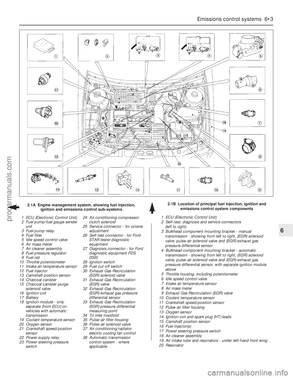 FORD MONDEO 1993 Service Repair Manual Emissions control systems 6•3
6
2.1B Location of principal fuel injection, ignition and
emissions control system components 2.1A Engine management system, showing fuel injection,
ignition and em FORD MONDEO 1993 Service Repair Manual Emissions control systems 6•3
6
2.1B Location of principal fuel injection, ignition and
emissions control system components 2.1A Engine management system, showing fuel injection,
ignition and em