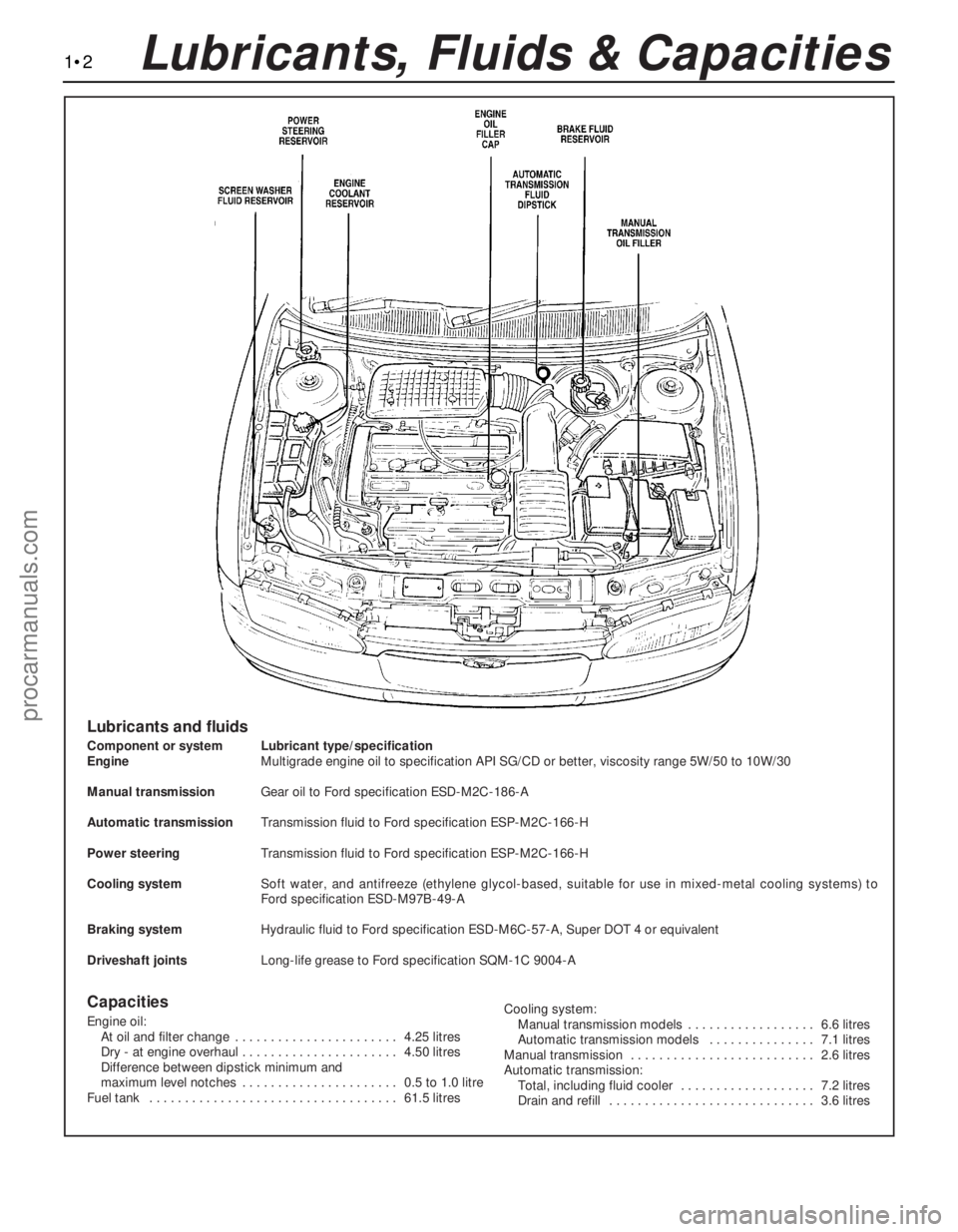 FORD MONDEO 1993 Service Repair Manual 1•2Lubricants, Fluids & Capacities
Lubricants and fluids
Component or system Lubricant type/specification
EngineMultigrade engine oil to specification API SG/CD or better, viscosity range 5W/50 to 1 FORD MONDEO 1993 Service Repair Manual 1•2Lubricants, Fluids & Capacities
Lubricants and fluids
Component or system Lubricant type/specification
EngineMultigrade engine oil to specification API SG/CD or better, viscosity range 5W/50 to 1