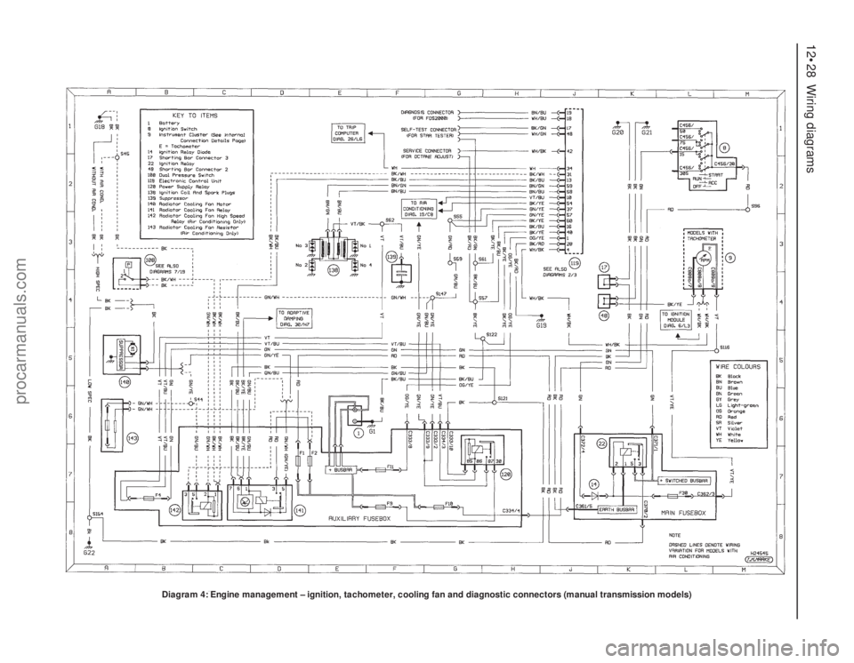 FORD MONDEO 1993  Service Repair Manual 12•28 Wiring diagrams
Diagram 4: Engine management – ignition, tachometer, cooling fan and diagnostic connectors (manual transmission models)
procarmanuals.com 