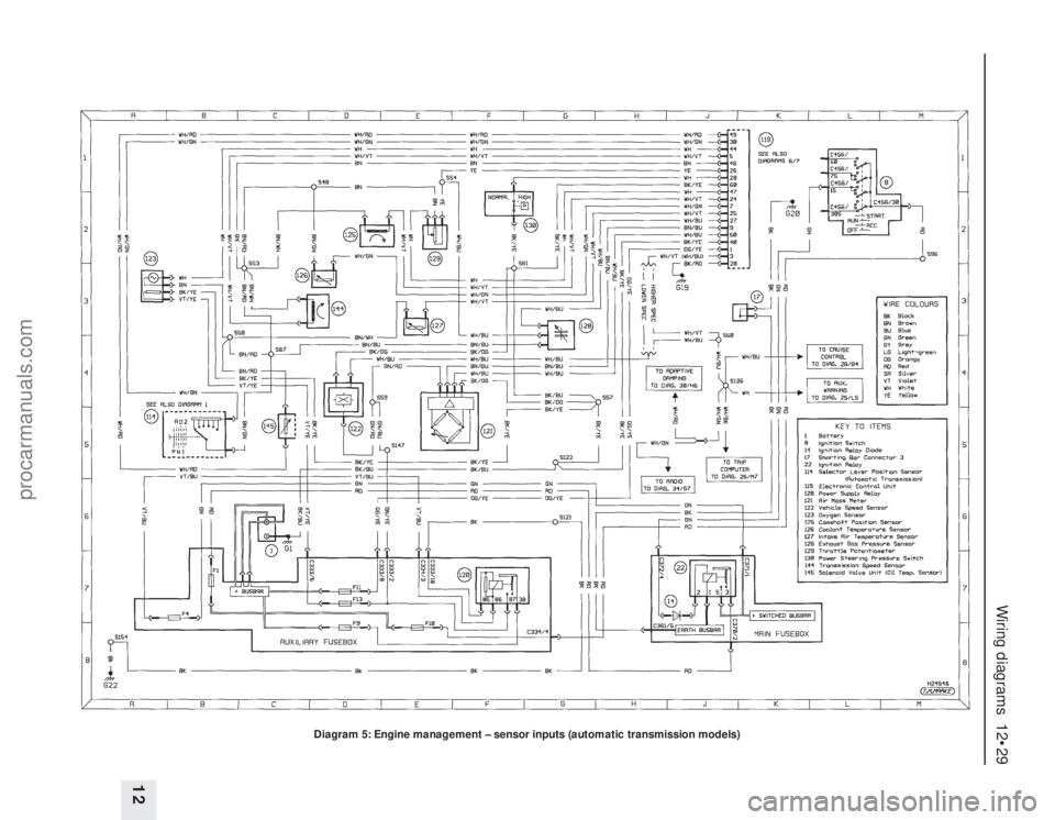 FORD MONDEO 1993  Service Repair Manual Wiring diagrams  12•29
12
Diagram 5: Engine management – sensor inputs (automatic transmission models)
procarmanuals.com 