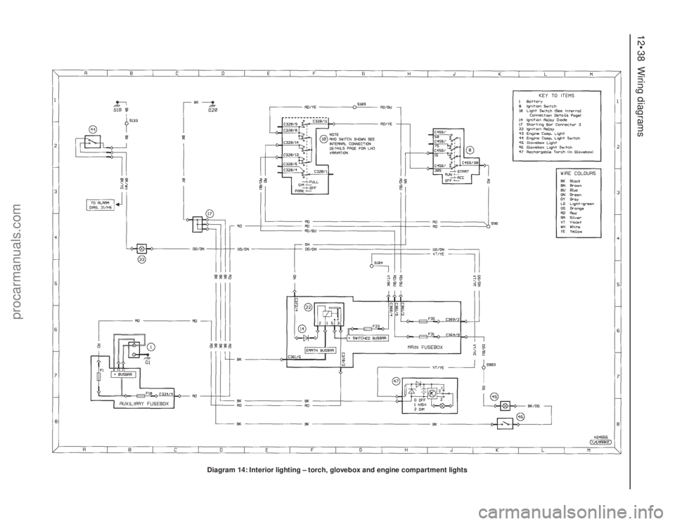 FORD MONDEO 1993  Service Repair Manual 12•38 Wiring diagrams
Diagram 14: Interior lighting – torch, glovebox and engine compartment lights
procarmanuals.com 