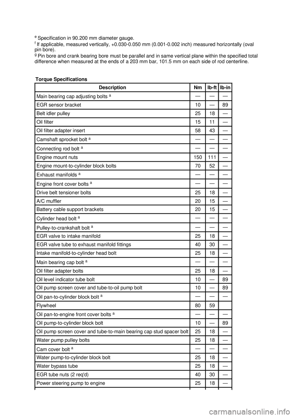 FORD MUSTANG 2003 Workshop Manual e
Specification in 90.200 mm diameter gauge.
f If applicable, measured vertically, +0.030- 0.050 mm (0.001-0.002 inch) measured horizontally (oval
pin bore).
g Pin bore and crank bearing bore mu FORD MUSTANG 2003 Workshop Manual e
Specification in 90.200 mm diameter gauge.
f If applicable, measured vertically, +0.030- 0.050 mm (0.001-0.002 inch) measured horizontally (oval
pin bore).
g Pin bore and crank bearing bore mu