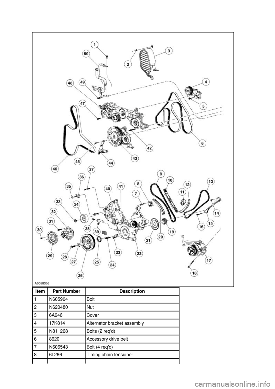 FORD MUSTANG 2003  Workshop Manual Item  Part Number  Description 
1  N605904  Bolt 
2  N620480  Nut 
3  6A946  Cover 
4  17K814  Alternator bracket assembly 
5  N811268  Bolts (2 reqd) 
6  8620  Accessory drive belt 
7  N606543  Bolt