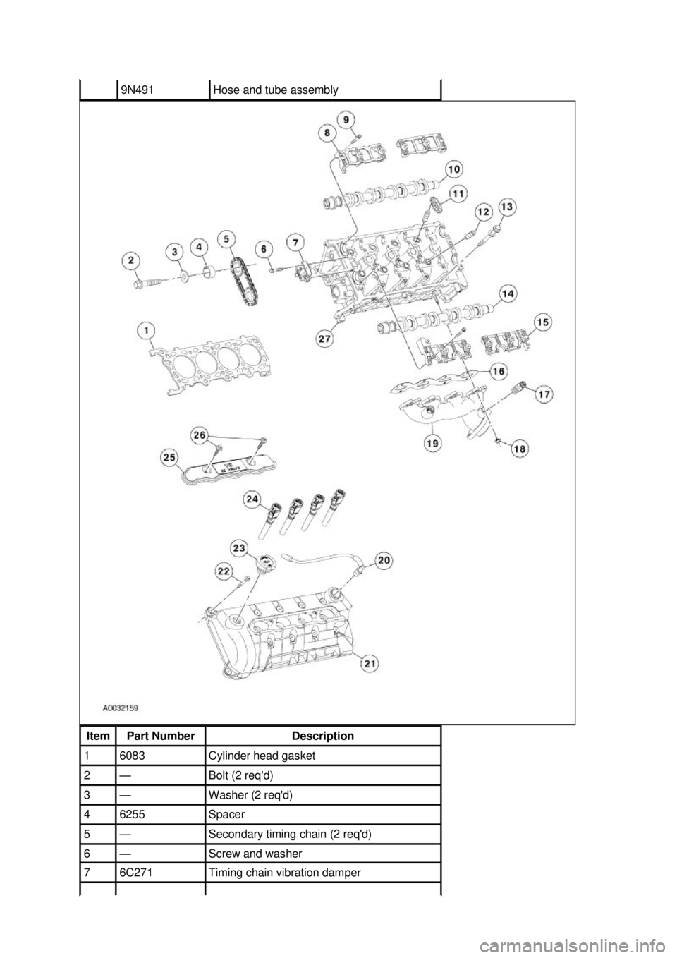 FORD MUSTANG 2003  Workshop Manual 9N491  Hose and tube assembly 
Item  Part Number  Description 
1  6083  Cylinder head gasket 
2  — Bolt (2 reqd) 
3  — Washer (2 reqd) 
4  6255  Spacer 
5  — Secondary timing chain (2 reqd) 
