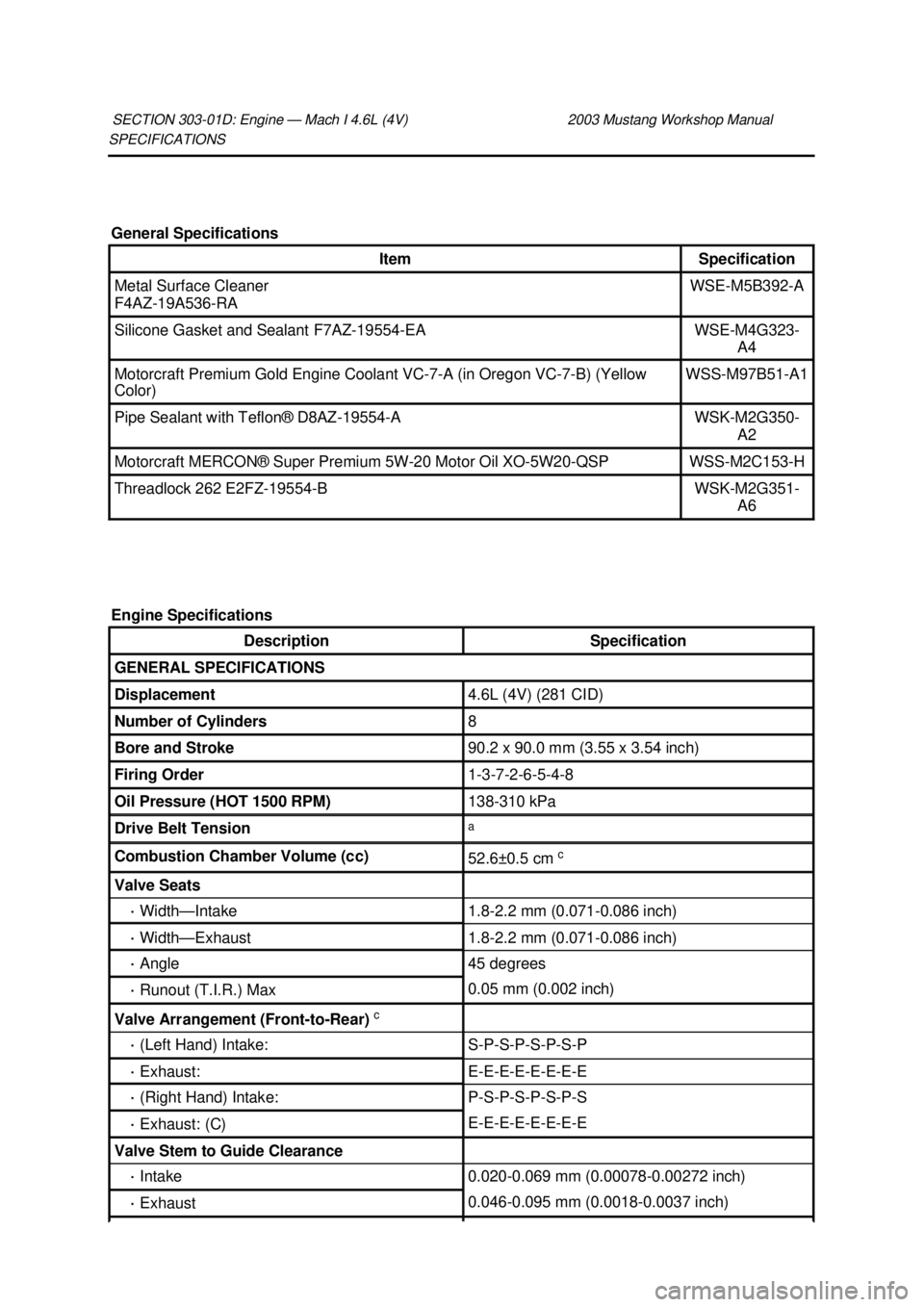FORD MUSTANG 2003  Workshop Manual SPECIFICATIONS 
SECTION 303-
01D: Engine — Mach I 4.6L (4V)  2003 Mustang Workshop Manual General Specifications 
Item  Specification 
Metal Surface Cleaner 
F4AZ-
19A536- RA  WSE-
M5B392- A  Silico