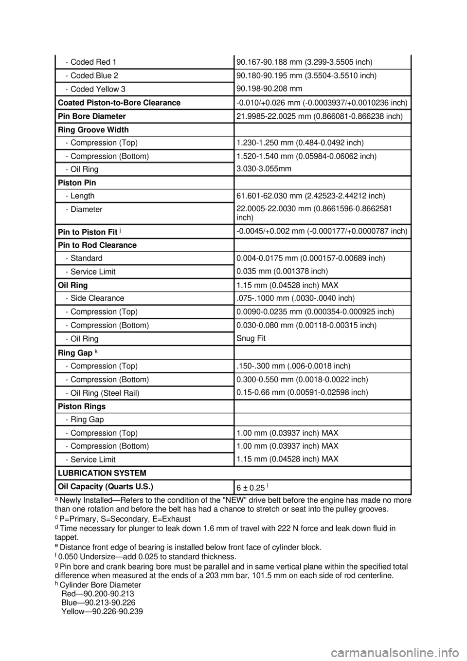 FORD MUSTANG 2003  Workshop Manual a 
Newly Installed— Refers to the condition of the "NEW" drive belt before the engine has made no more 
than one rotation and before the belt has had a chance to stretch or seat into the pulley groo