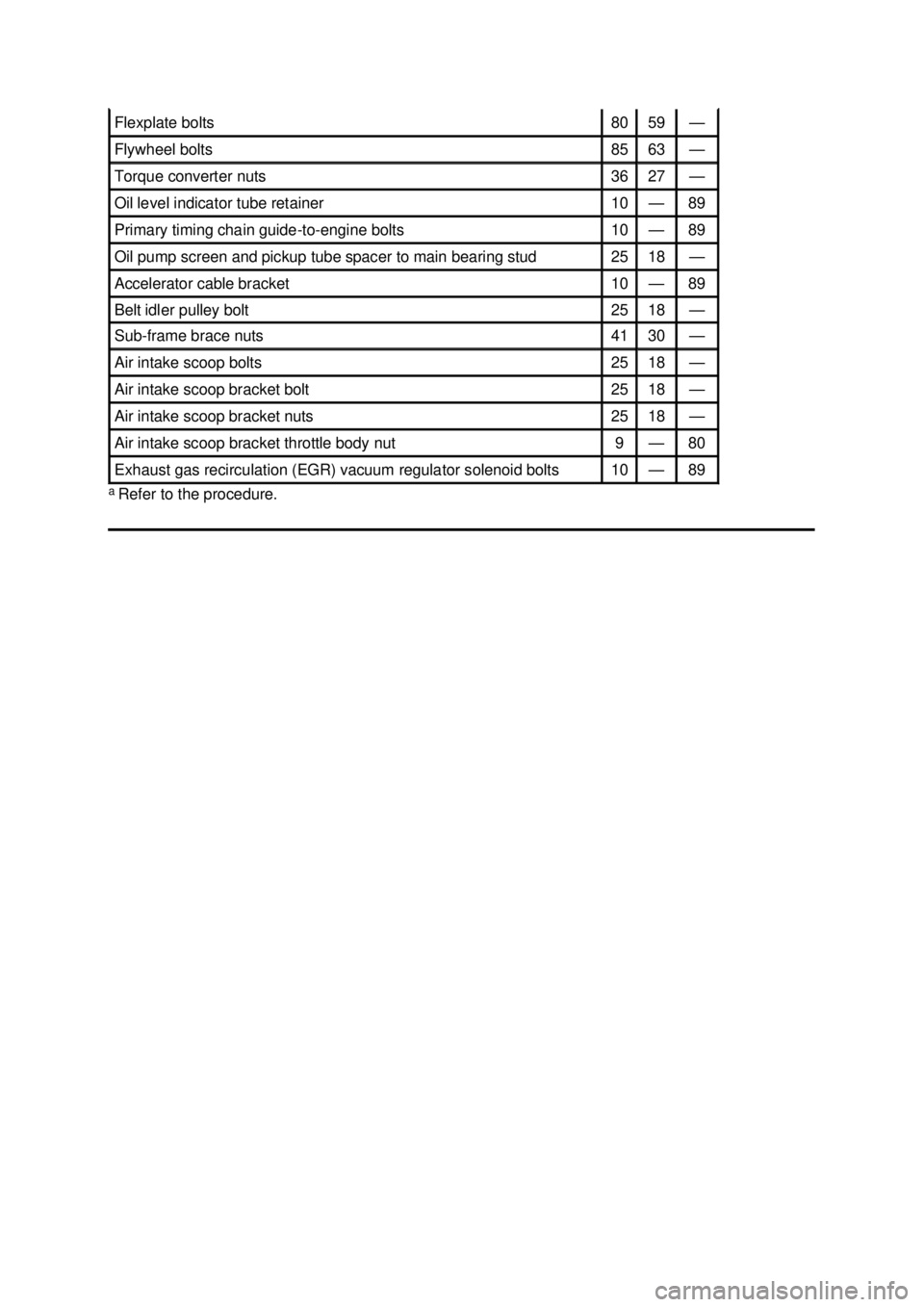 FORD MUSTANG 2003  Workshop Manual a 
Refer to the procedure.  Flexplate bolts  80  59  —
Flywheel bolts  85  63  —
Torque converter nuts  36  27  —
Oil level indicator tube retainer  10  — 89 
Primary timing chain guide-
to-en