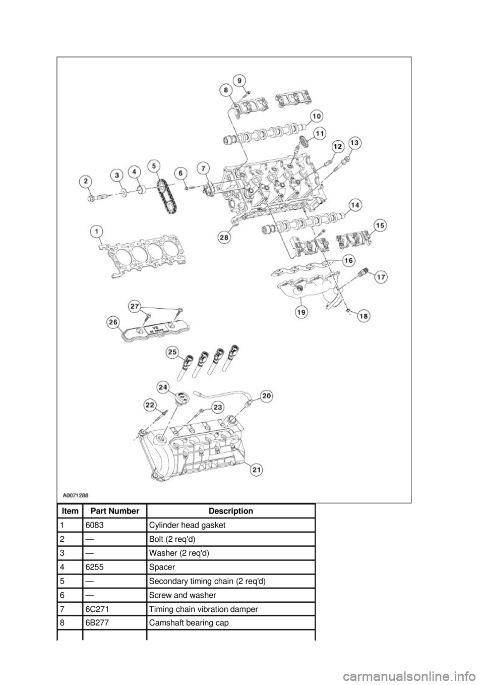 FORD MUSTANG 2003  Workshop Manual Item  Part Number  Description 
1  6083  Cylinder head gasket 
2  — Bolt (2 reqd) 
3  — Washer (2 reqd) 
4  6255  Spacer 
5  — Secondary timing chain (2 reqd) 
6  — Screw and washer 
7  6C2