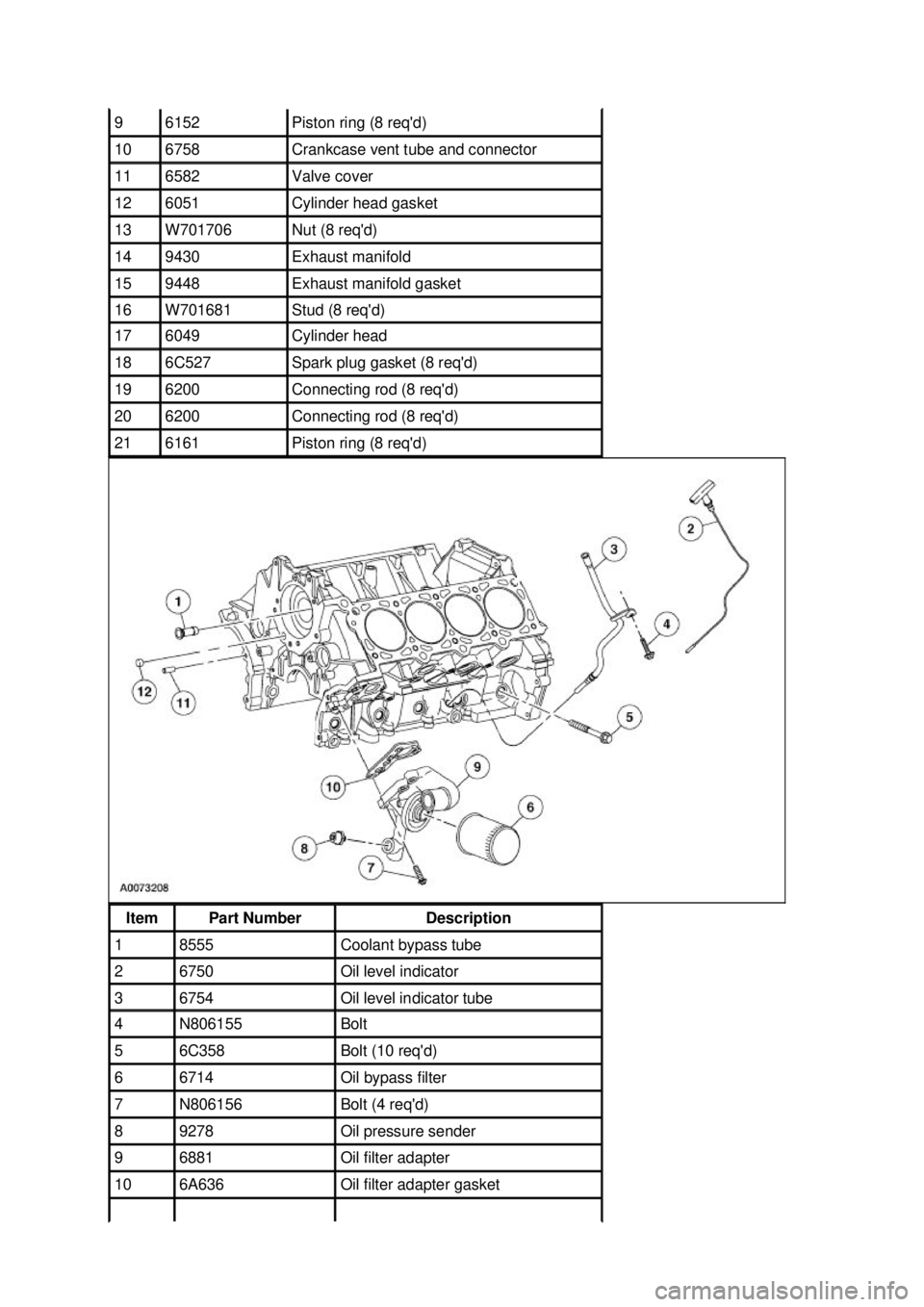 FORD MUSTANG 2003  Workshop Manual 9  6152  Piston ring (8 reqd) 
10  6758  Crankcase vent tube and connector 
11  6582  Valve cover 
12  6051  Cylinder head gasket 
13  W701706  Nut (8 reqd) 
14  9430  Exhaust manifold 
15  9448  Ex