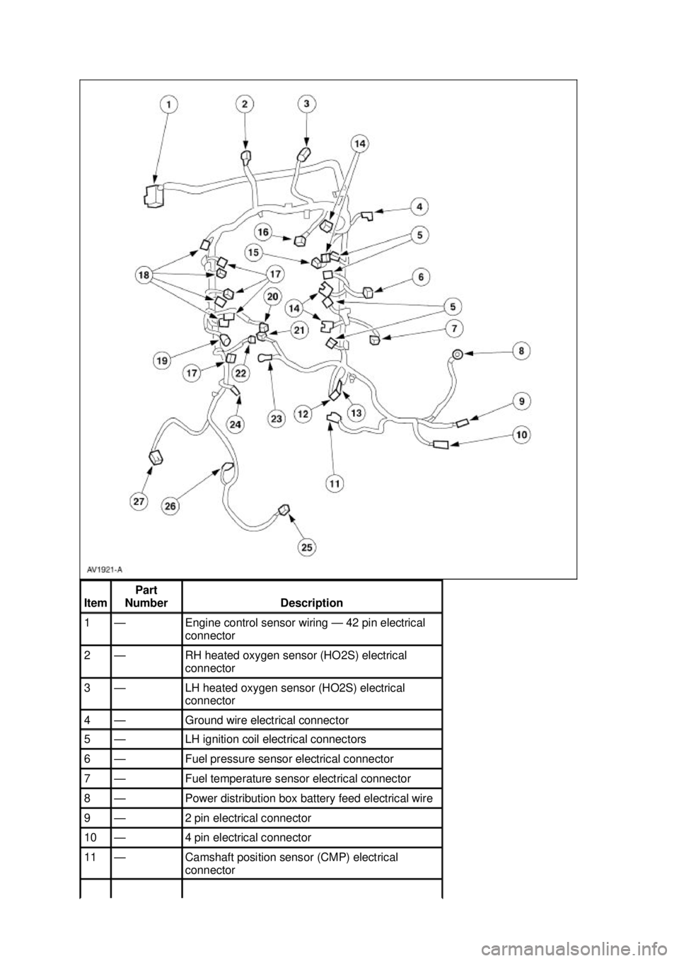 FORD MUSTANG 2003  Workshop Manual Item  Part 
Number  Description 
1  — Engine control sensor wiring —
42 pin electrical 
connector  2  — RH heated oxygen sensor (HO2S) electrical 
connector 
3  — LH heated oxygen sensor (HO2S