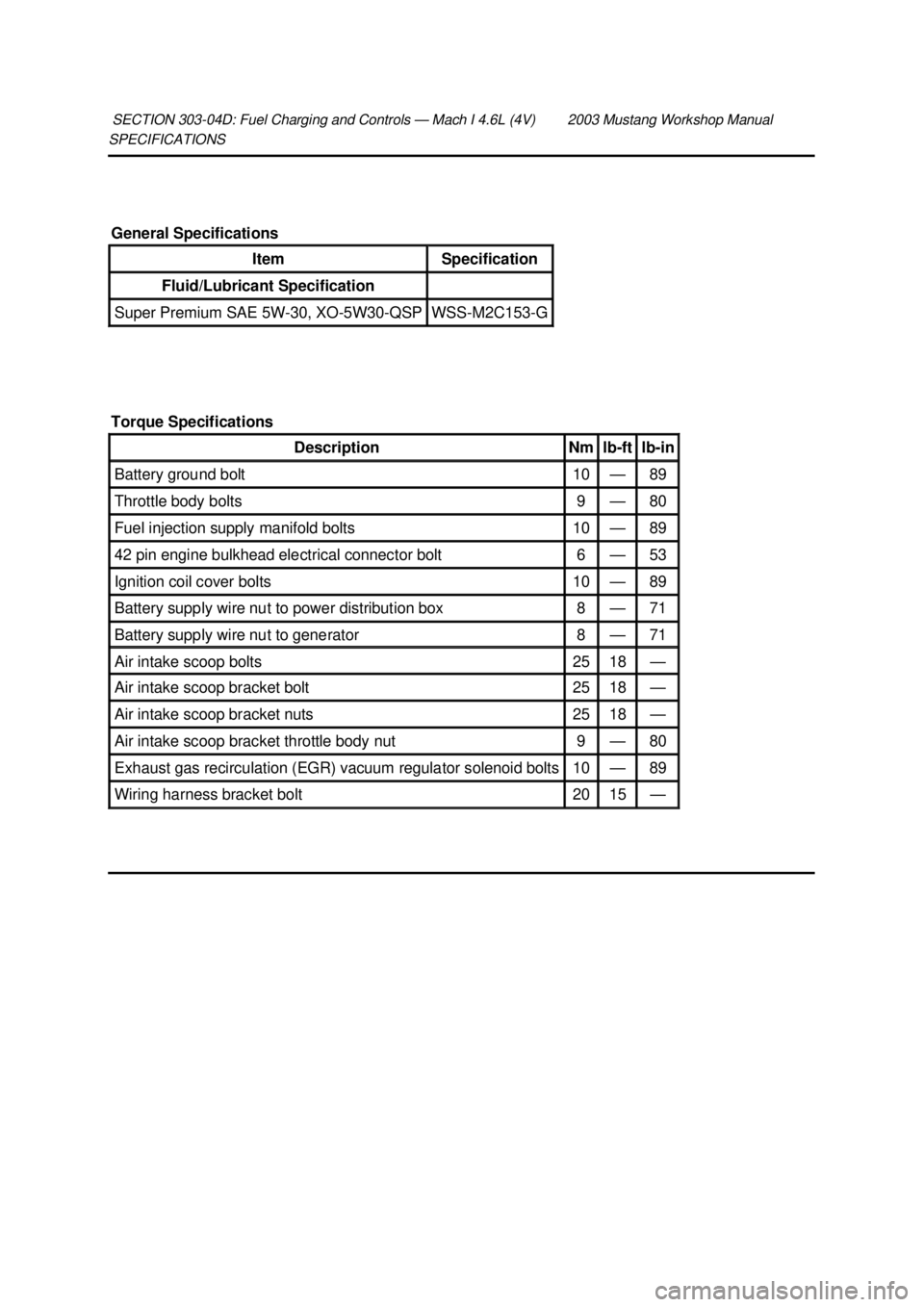 FORD MUSTANG 2003  Workshop Manual SPECIFICATIONS 
SECTION 303-
04D: Fuel Charging and Controls — Mach I 4.6L (4V)  2003 Mustang Workshop Manual General Specifications 
Item  Specification 
Fluid/Lubricant Specification 
Super Premiu