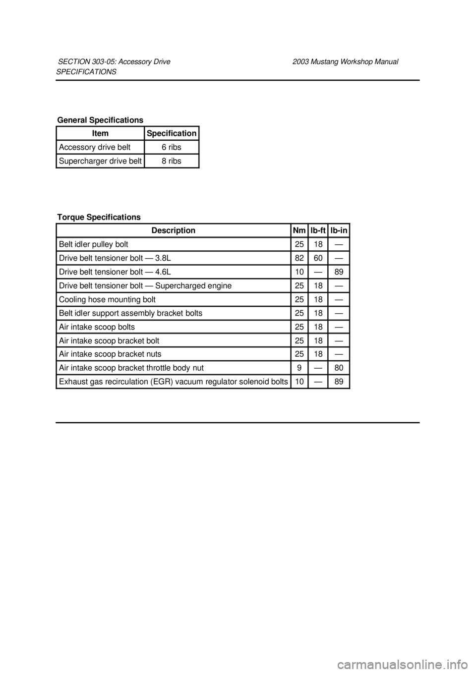 FORD MUSTANG 2003  Workshop Manual SPECIFICATIONS 
SECTION 303-
05: Accessory Drive  2003 Mustang Workshop Manual General Specifications 
Item  Specification 
Accessory drive belt  6 ribs 
Supercharger drive belt  8 ribs 
Torque Specif