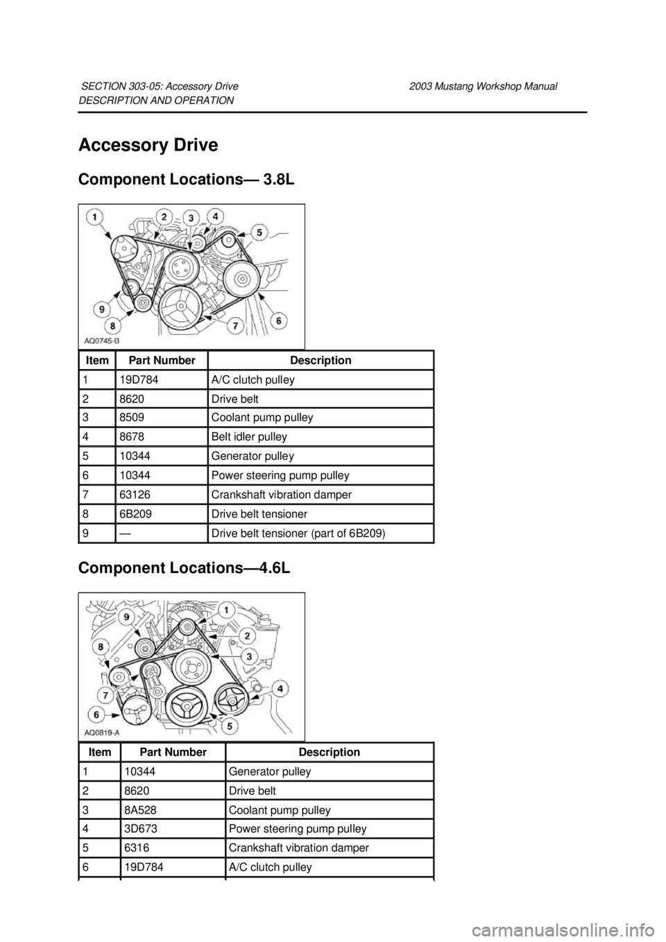 FORD MUSTANG 2003  Workshop Manual DESCRIPTION AND OPERATION 
Accessory Drive 
Component Locations—
3.8L 
Component Locations— 4.6L 
SECTION 303-
05: Accessory Drive  2003 Mustang Workshop Manual Item  Part Number  Description 
1  