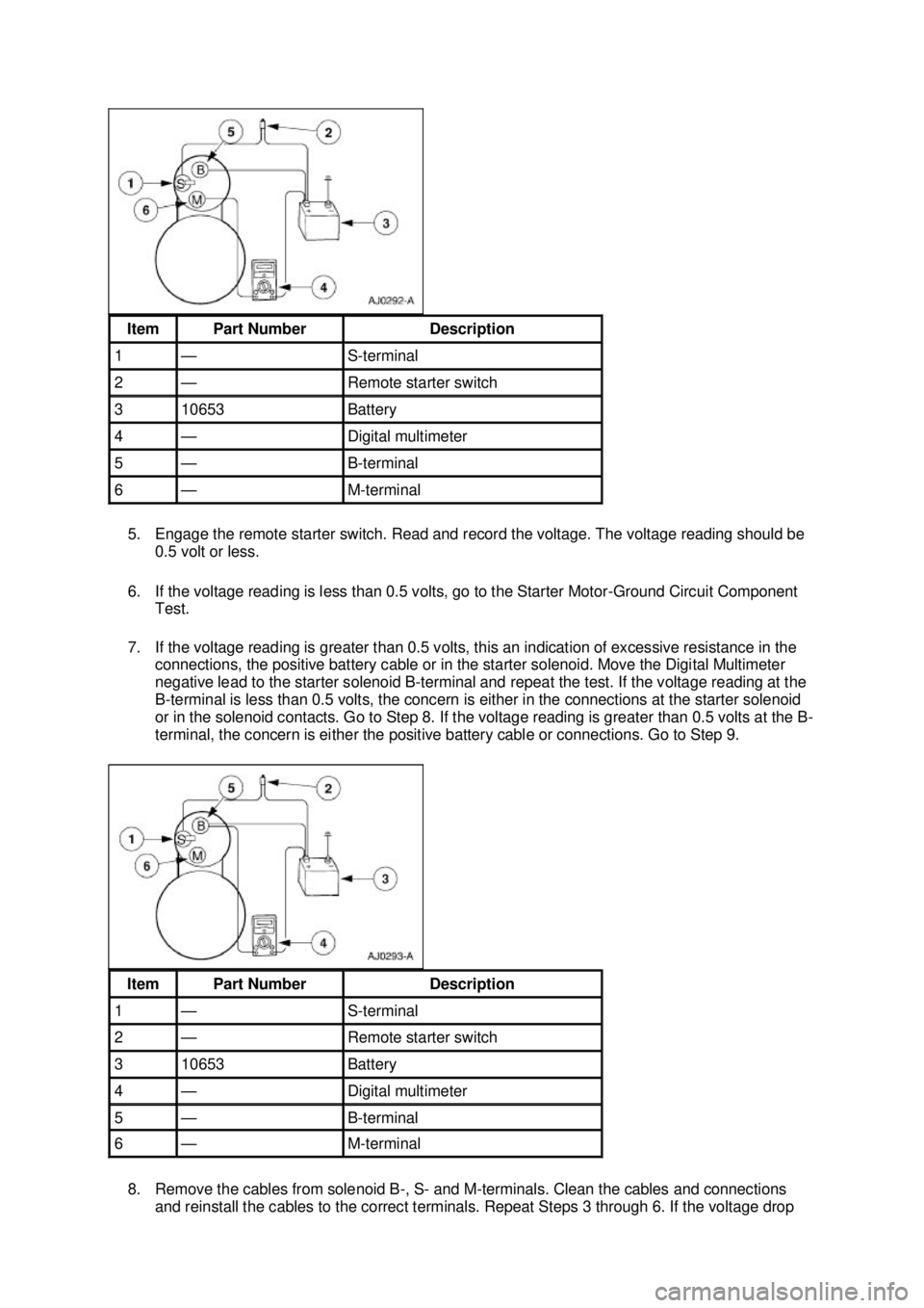FORD MUSTANG 2003  Workshop Manual 5. Engage the remote starter switch. Read and record the voltage. The voltage reading should be 
0.5 volt or less. 
6. If the voltage reading is less than 0.5 volts, go to the Starter Motor- Ground Ci