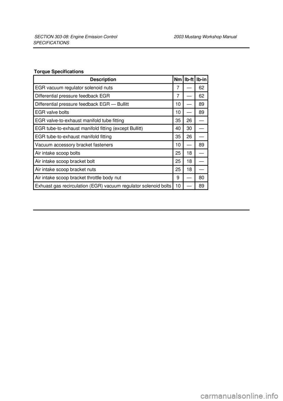 FORD MUSTANG 2003  Workshop Manual SPECIFICATIONS 
SECTION 303-
08: Engine Emission Control  2003 Mustang Workshop Manual Torque Specifications 
Description  Nm  lb-
ft  lb-
in  EGR vacuum regulator solenoid nuts  7  — 62 
Differenti