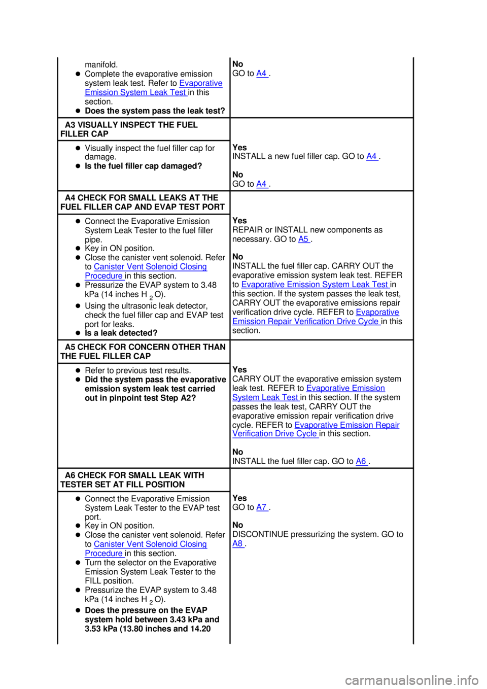 FORD MUSTANG 2003  Workshop Manual manifold. 
�z Complete the evaporative emission 
system leak test. Refer to  Evaporative Emission System Leak Test  in this 
section. 
�z Does the system pass the leak test?  No 
GO to 
A4  . 
A3 VISU