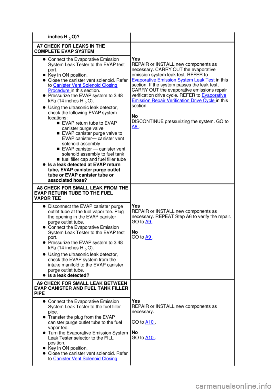 FORD MUSTANG 2003  Workshop Manual inches H 
2 O)?  A7 CHECK FOR LEAKS IN THE 
COMPLETE EVAP SYSTEM  �z
Connect the Evaporative Emission 
System Leak Tester to the EVAP test 
port. 
�z Key in ON position. 
�z Close the canister vent so