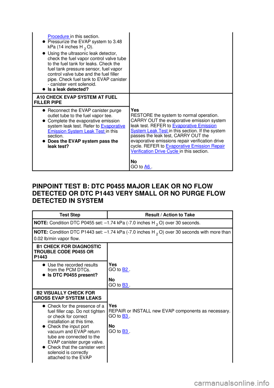 FORD MUSTANG 2003  Workshop Manual PINPOINT TEST B: DTC P0455 MAJOR LEAK OR NO FLOW 
DETECTED OR DTC P1443 VERY SMALL OR NO PURGE FLOW 
DETECTED IN SYSTEM  Procedure  in this section. 
�z Pressurize the EVAP system to 3.48 
kPa (14 inc