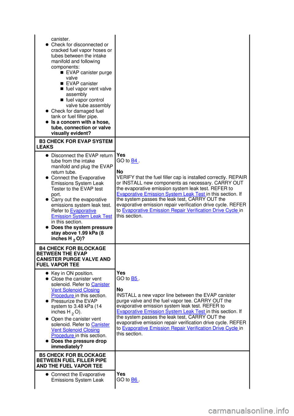 FORD MUSTANG 2003  Workshop Manual canister. 
�z Check for disconnected or 
cracked fuel vapor hoses or 
tubes between the intake 
manifold and following 
components: 
�„EVAP canister purge 
valve 
�„ EVAP canister 
�„ fuel vapor
