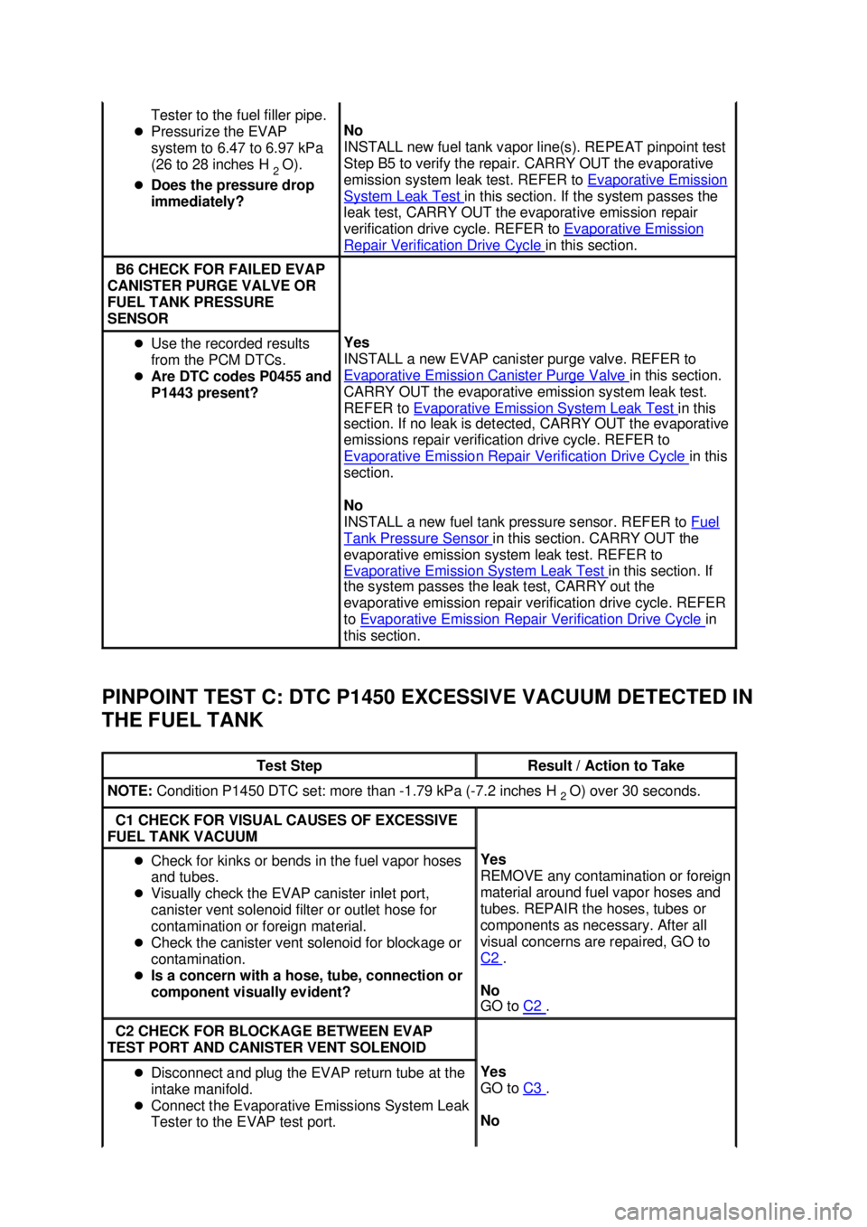FORD MUSTANG 2003  Workshop Manual PINPOINT TEST C: DTC P1450 EXCESSIVE VACUUM DETECTED IN 
THE FUEL TANK  Tester to the fuel filler pipe. 
�z Pressurize the EVAP 
system to 6.47 to 6.97 kPa 
(26 to 28 inches H 
2 O). 
�z Does the pres