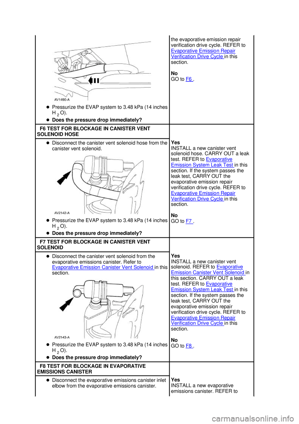 FORD MUSTANG 2003  Workshop Manual �z
Pressurize the EVAP system to 3.48 kPa (14 inches 
H 
2 O). 
�z Does the pressure drop immediately?  the evaporative emission repair 
verification drive cycle. REFER to 
Evaporative Emission Repair