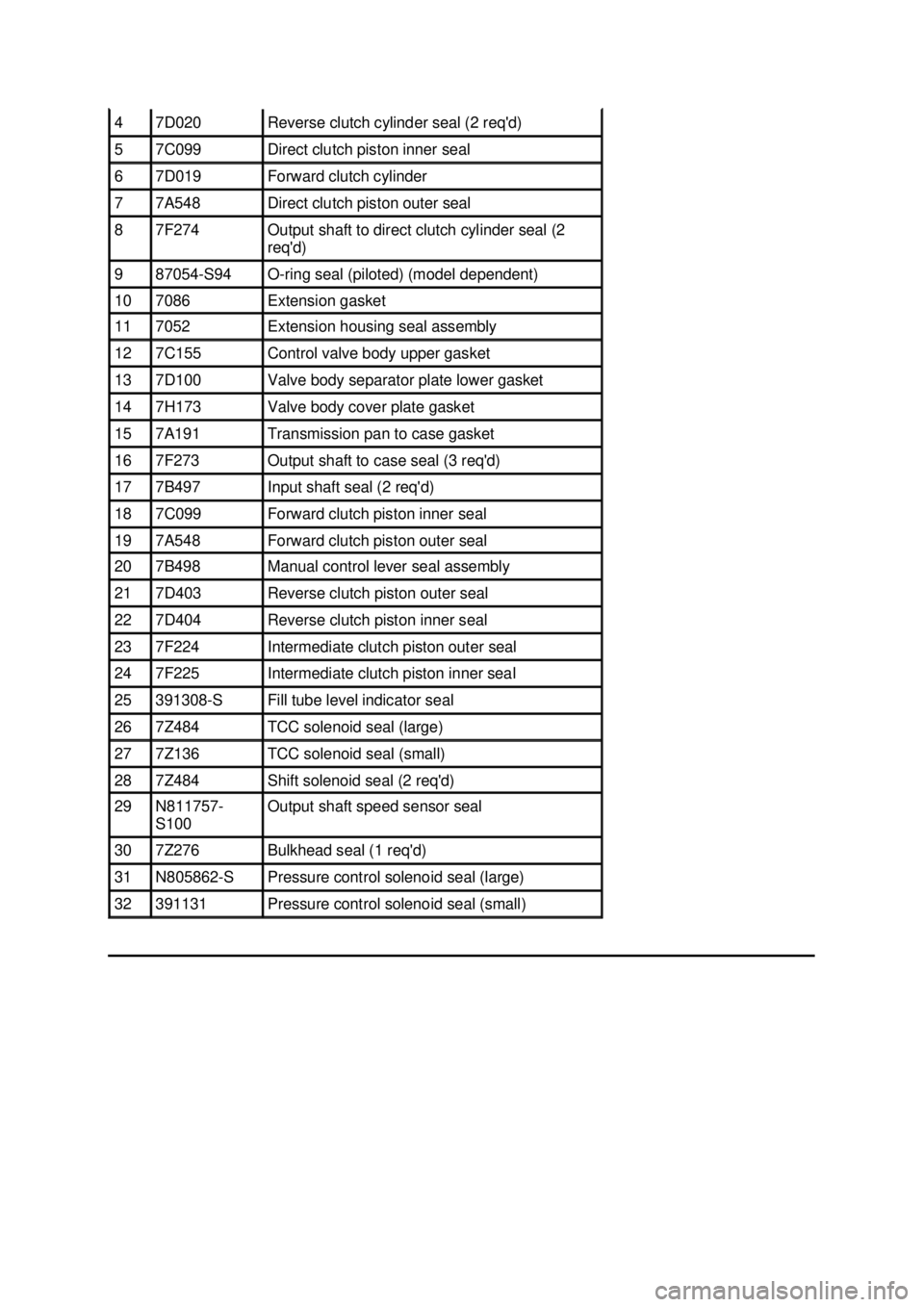 FORD MUSTANG 2003  Workshop Manual 4  7D020  Reverse clutch cylinder seal (2 reqd) 
5  7C099  Direct clutch piston inner seal 
6  7D019  Forward clutch cylinder 
7  7A548  Direct clutch piston outer seal 
8  7F274  Output shaft to dir