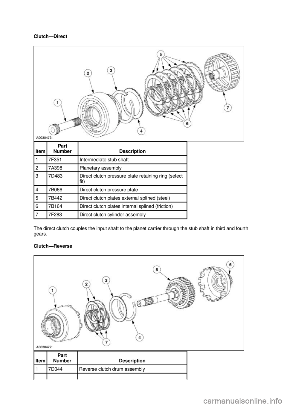 FORD MUSTANG 2003  Workshop Manual Clutch—
Direct 
The direct clutch couples the input shaft to the planet carrier through the stub shaft in third and fourth 
gears. 
Clutch—Reverse  Item  Part 
Number  Description 
1  7F351  Inter