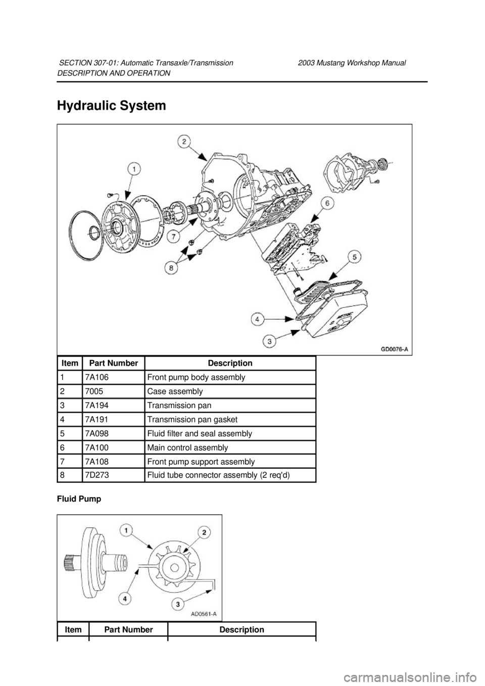 FORD MUSTANG 2003  Workshop Manual DESCRIPTION AND OPERATION 
Hydraulic System 
Fluid Pump 
SECTION 307-
01: Automatic Transaxle/Transmission  2003 Mustang Workshop Manual Item  Part Number  Description 
1  7A106  Front pump body assem