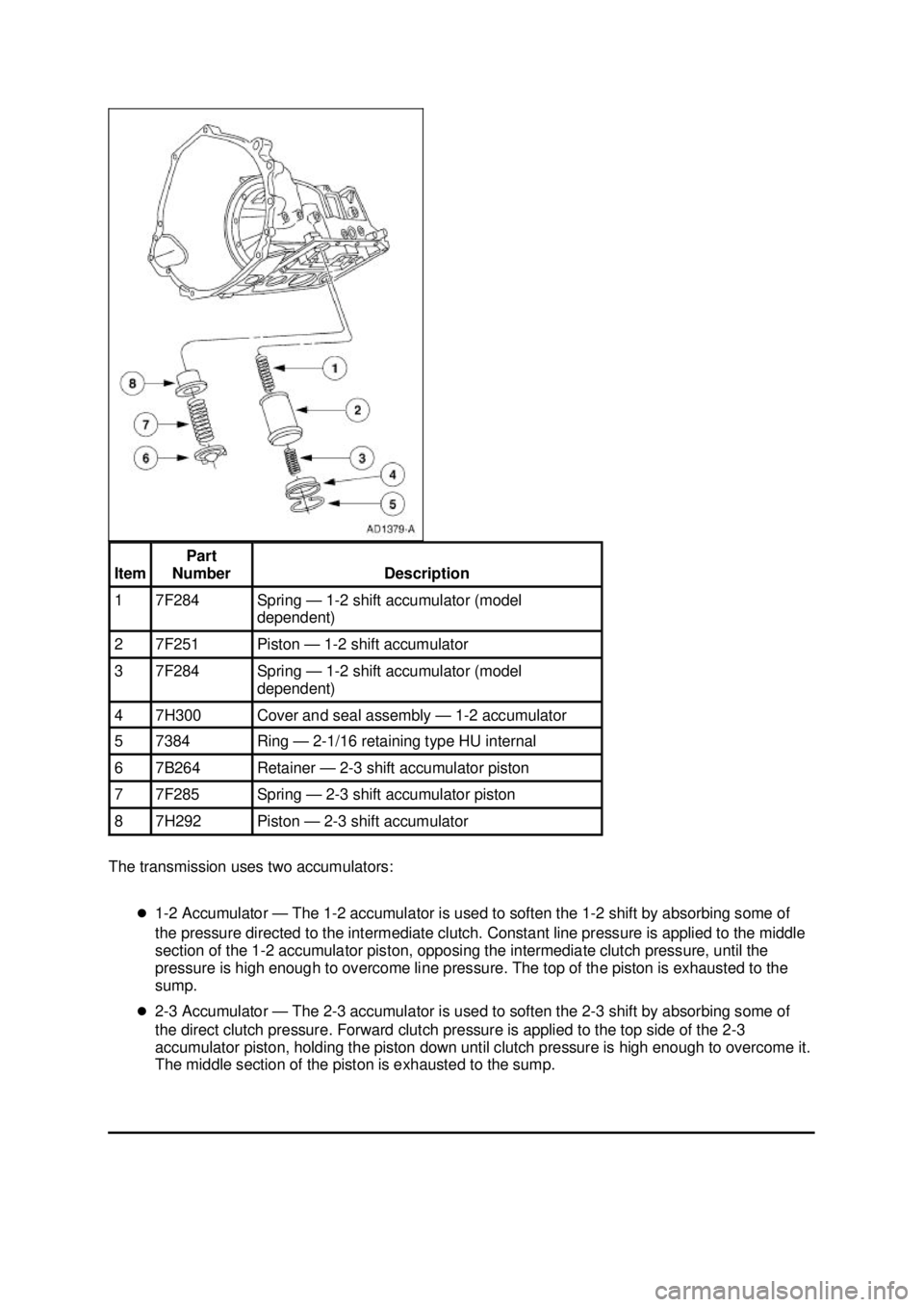 FORD MUSTANG 2003  Workshop Manual The transmission uses two accumulators: 
�z1-2 Accumulator — The 1-2 accumulator is used to soften the 1- 2 shift by absorbing some of 
the pressure directed to the intermediate clutch. Constant lin