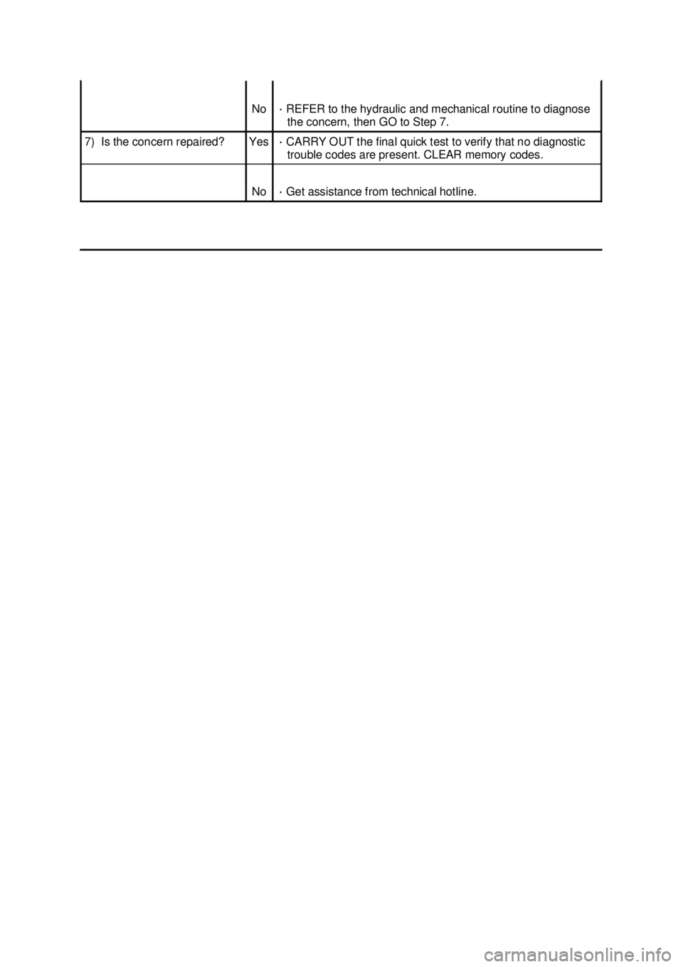 FORD MUSTANG 2003  Workshop Manual No  · 
REFER to the hydraulic and mechanical routine to diagnose 
the concern, then GO to Step 7.  7)  Is the concern repaired?  Yes  · 
CARRY OUT the final quick test to verify that no diagnostic 
