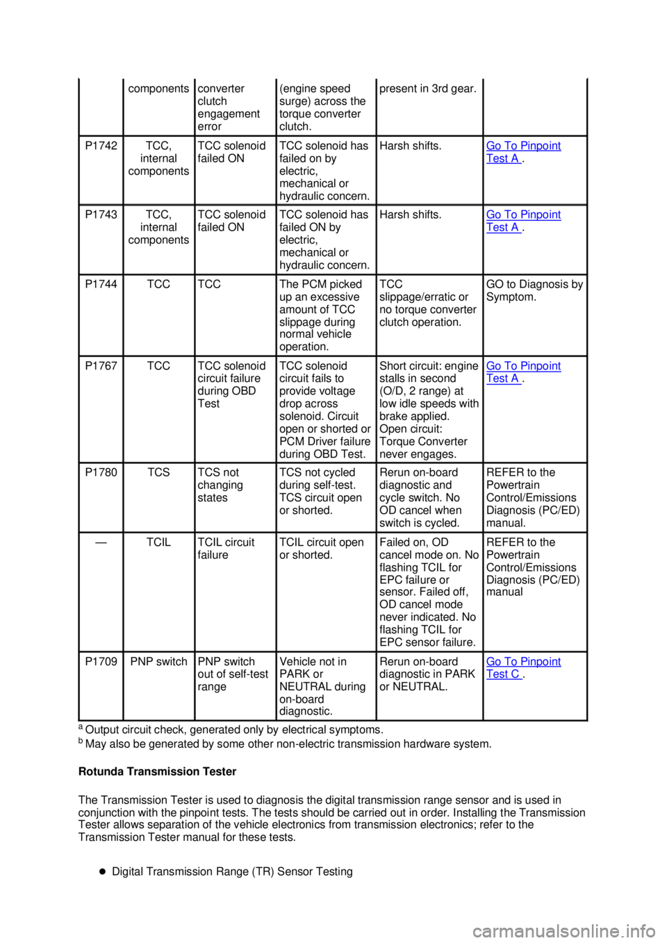 FORD MUSTANG 2003  Workshop Manual a 
Output circuit check, generated only by electrical symptoms. 
b  May also be generated by some other non- electric transmission hardware system. 
Rotunda Transmission Tester 
The Transmission Teste