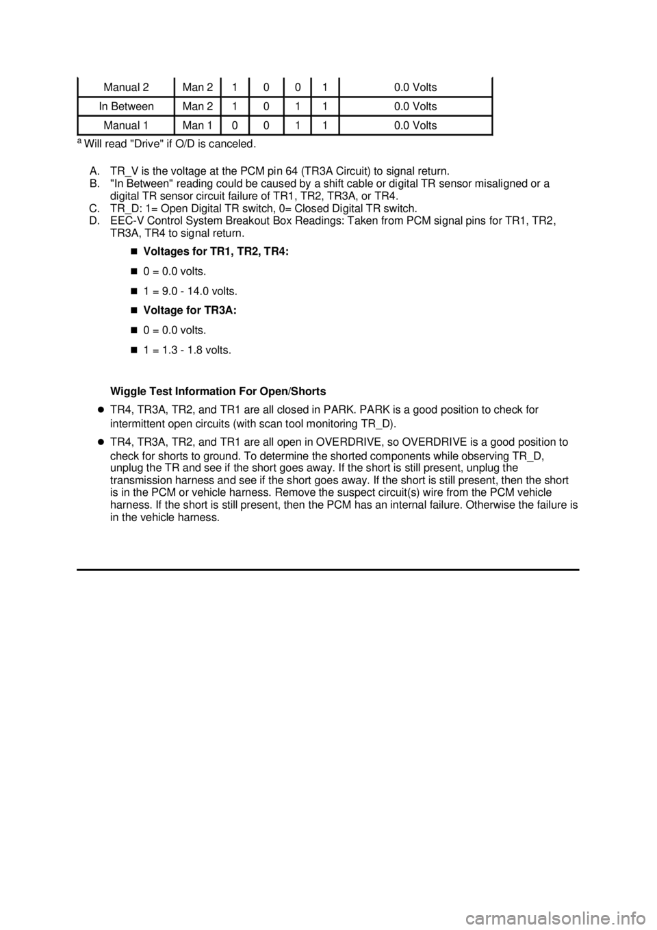 FORD MUSTANG 2003  Workshop Manual a 
Will read "Drive" if O/D is canceled. 
A. TR_V is the voltage at the PCM pin 64 (TR3A Circuit) to signal return. 
B. "In Between" reading could be caused by a shift cable or digital TR sensor misal